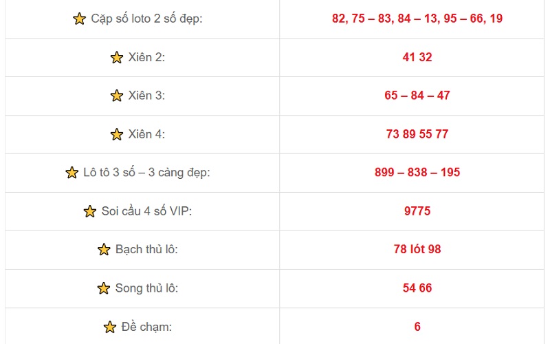 Lô 3 càng là gì? Khái niệm, cách chơi và bí quyết ăn đậm 3 Ghép theo ngày âm dương và thứ