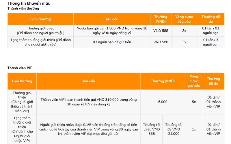 Thưởng giới thiệu bạn bè và VIP - Hoa hồng khủng từ BK8 2 Hoa hồng cho thành viên