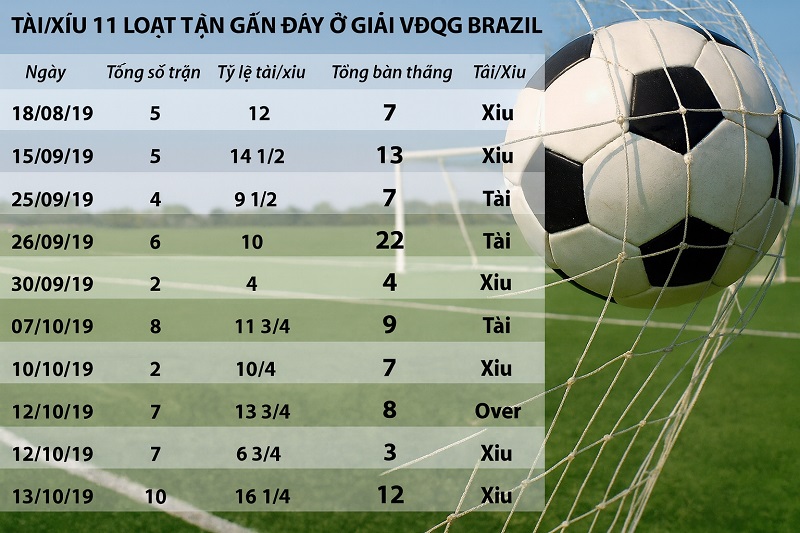 Kèo phạt góc chấp